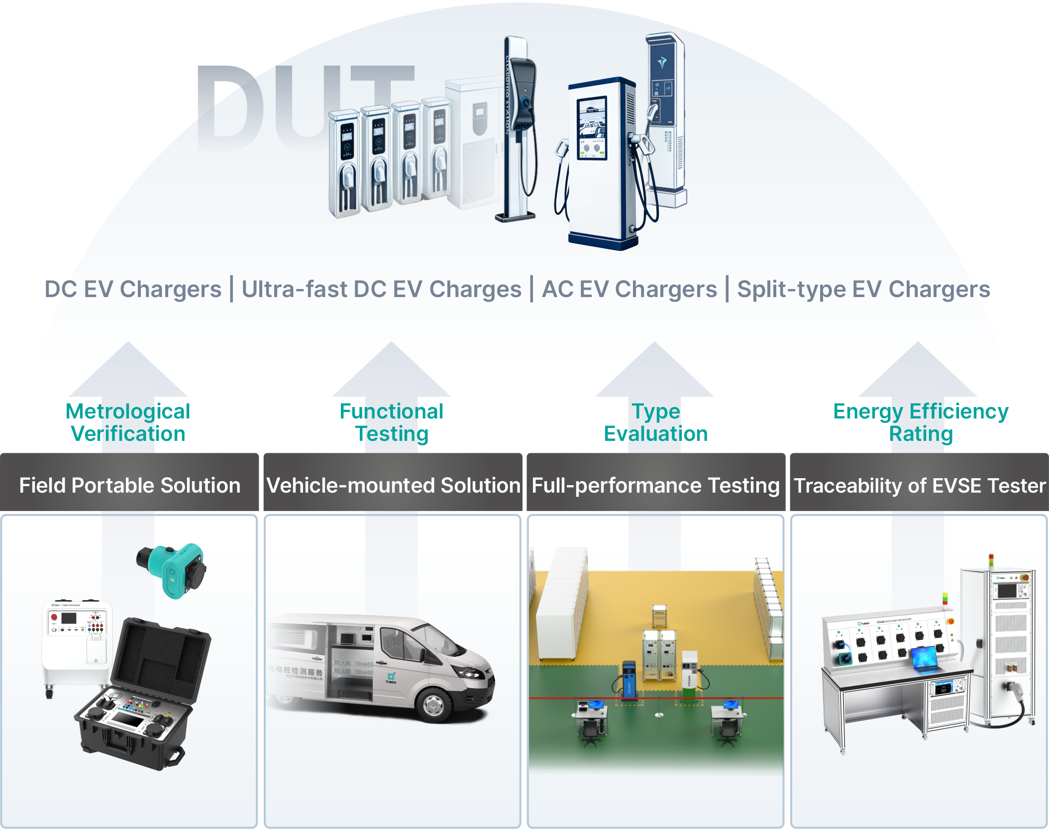 TUNKIA’s Electromagnetic Measurement Solution for NEV Three-Electric Systems and EV Charger Testing