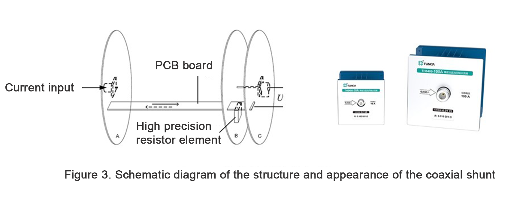 Enhancing Precision in Broadband Current Measurement Using Coaxial Shunt Technology