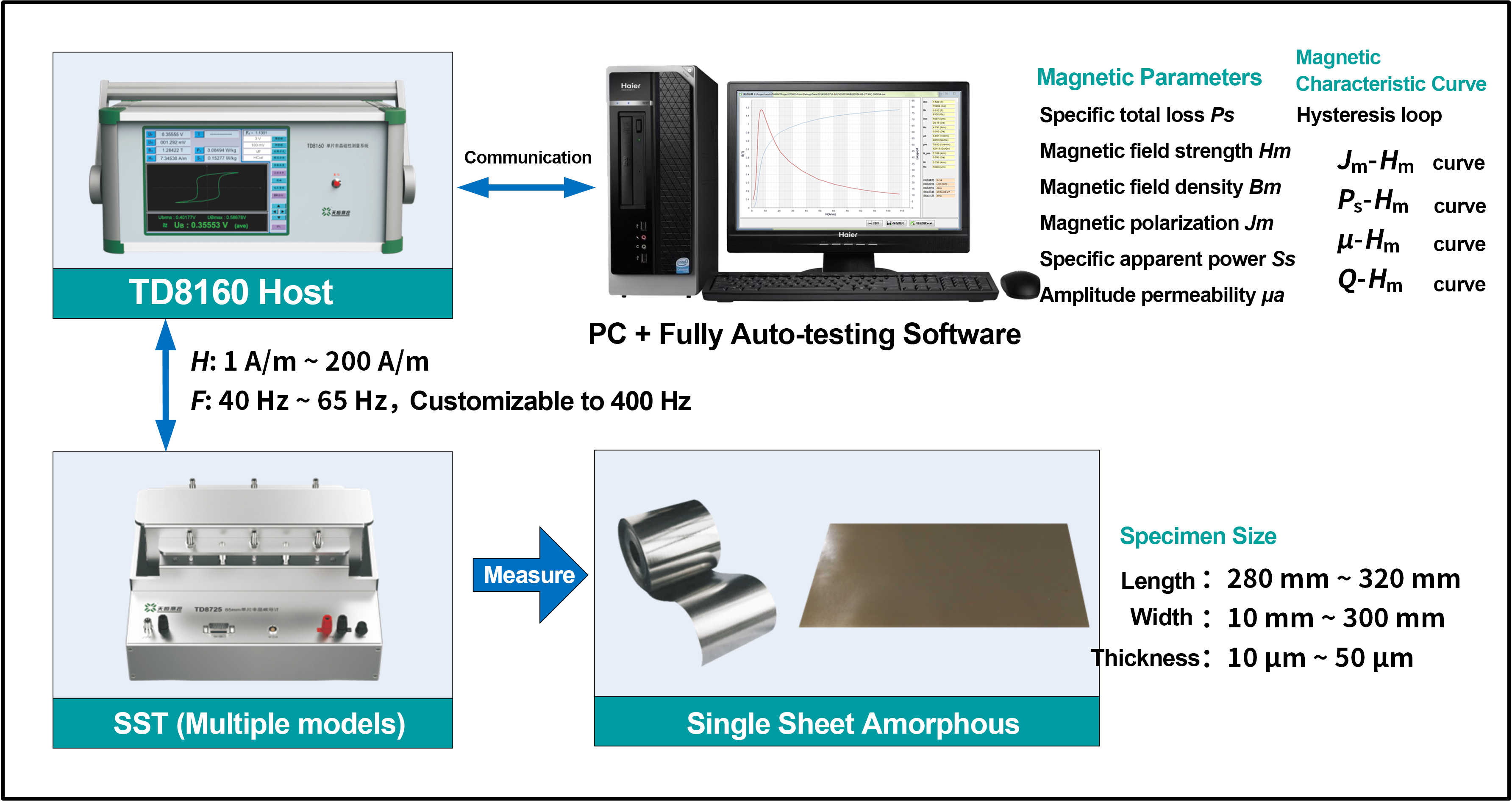 Tunkia TD8160 Magnetic Properties Measuring System for Single Sheet Amorphous