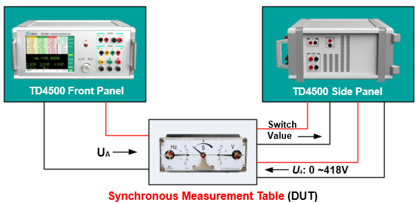 TD4500 Calibrator For AC Sampling Devices and Transmitters
