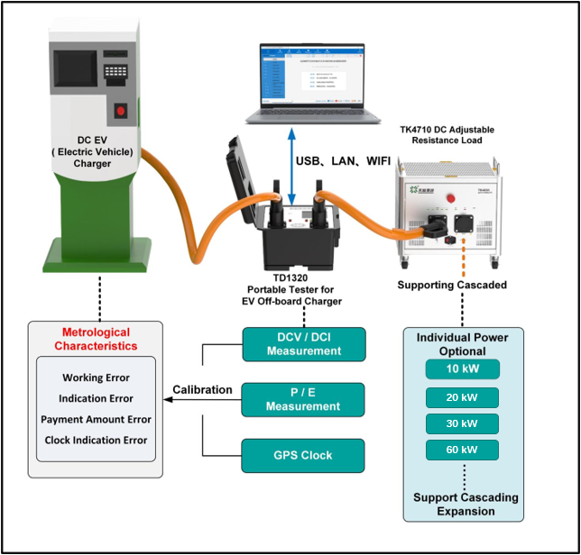 TD1320 Application