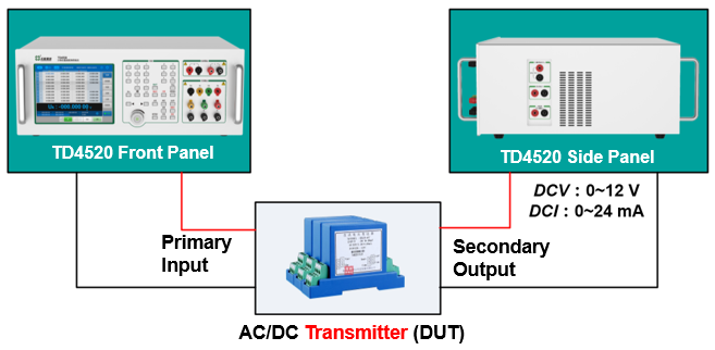 TD4520 Portable Tester for Three-phase and DC Meters