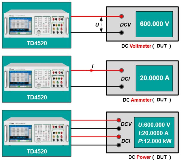 TD4520 Portable Tester for Three-phase and DC Meters