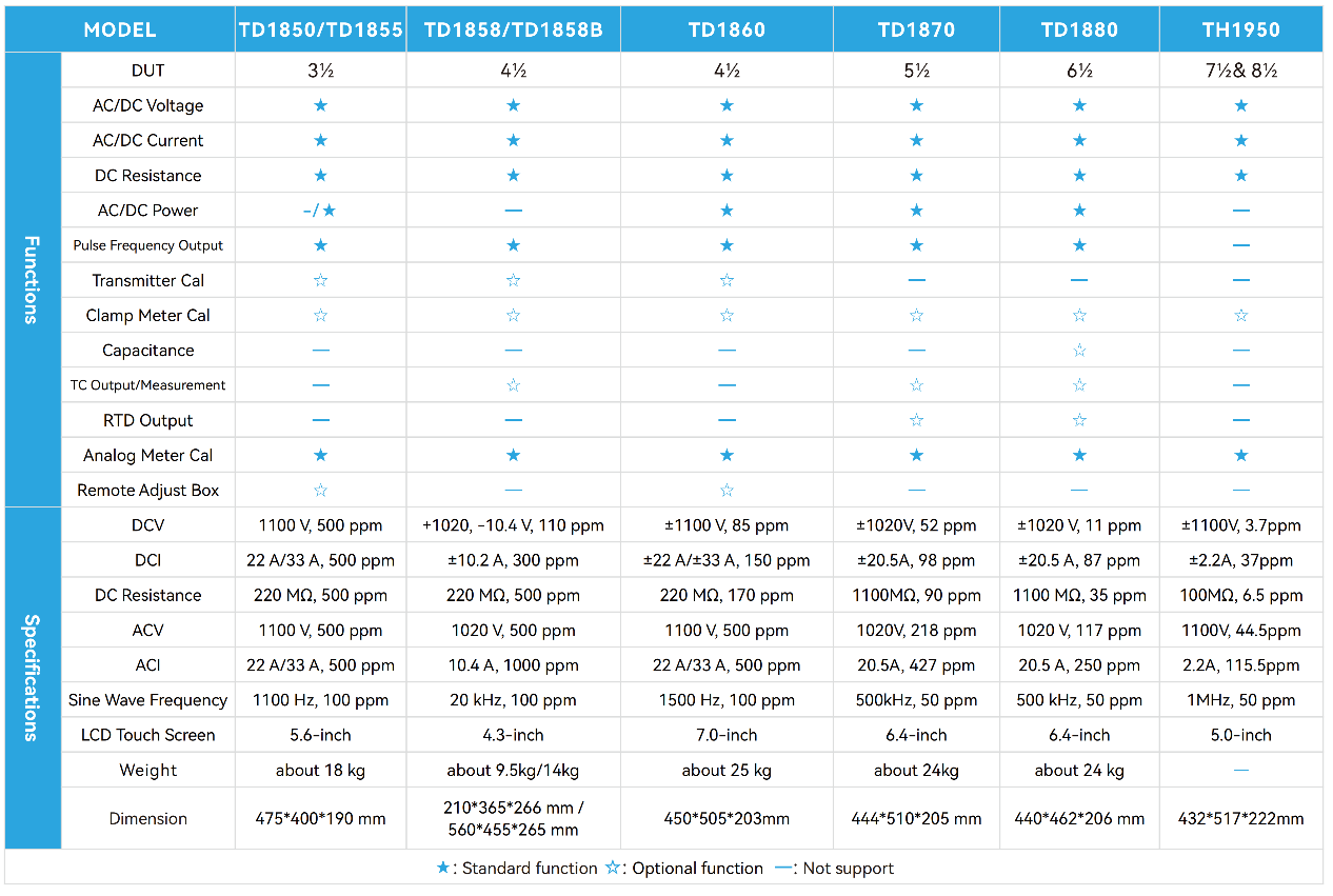 TD18 Series Specification