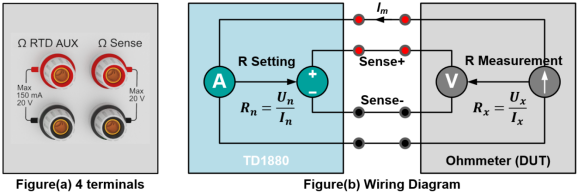TD1880 Precision Multi-function Calibrator 