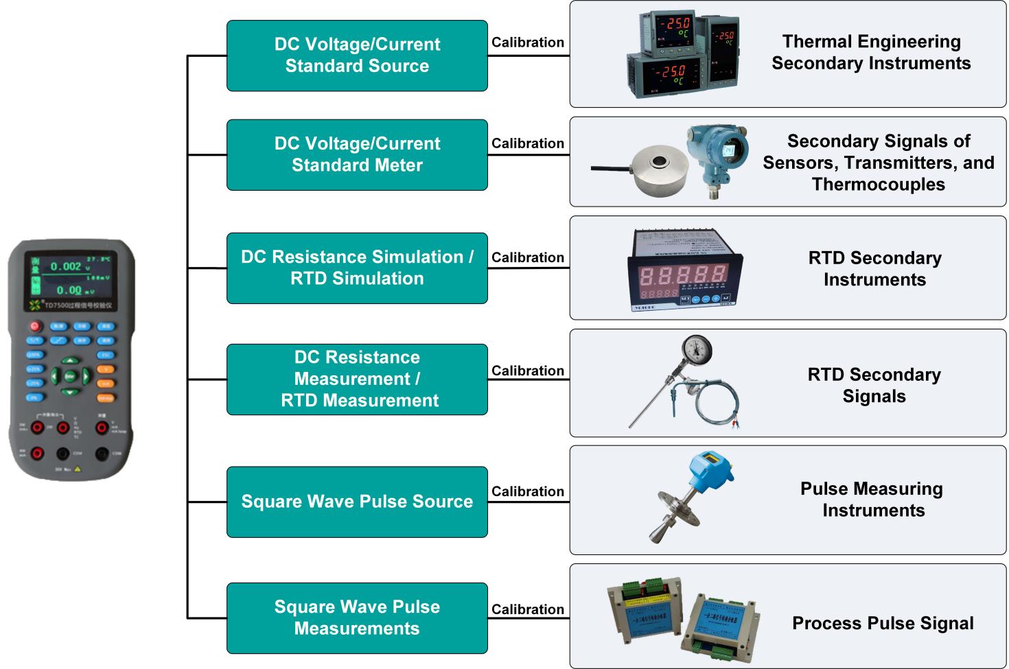 TUNKIA TD7500 Process Signal Calibrator 