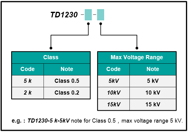TD1230 Verification Device for Withstanding Voltage Tester tunkia