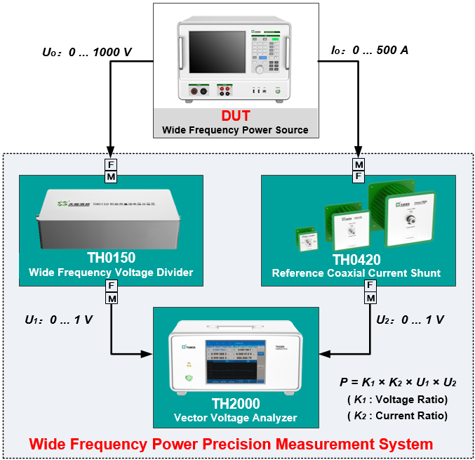 TH0420 Build Wide Frequency Power/Energy Precision Measurement System