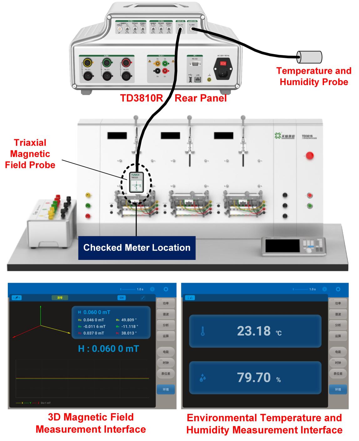 TD3810 Three-phase Energy Device Field Testing System Measure the "Magnetic Field of the Device" and the Environment