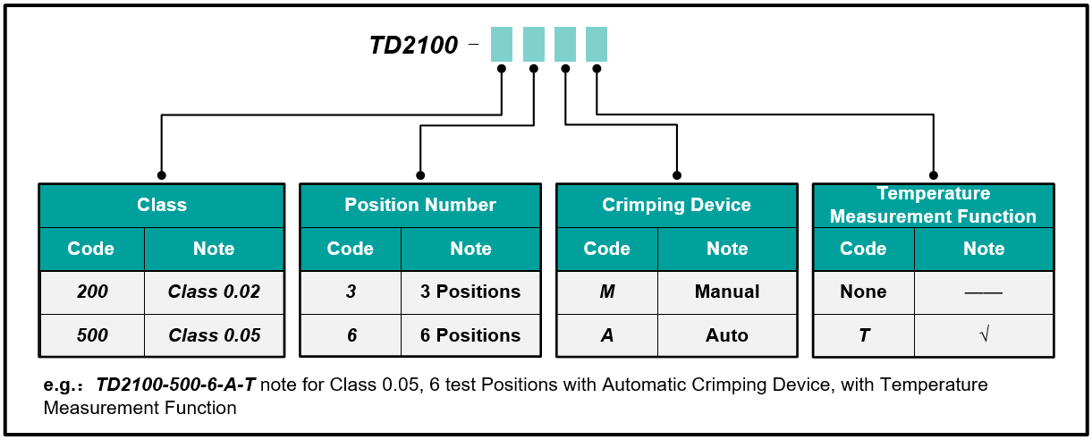 Ordering Information TD2100 Verification Apparatus for DC Shunts