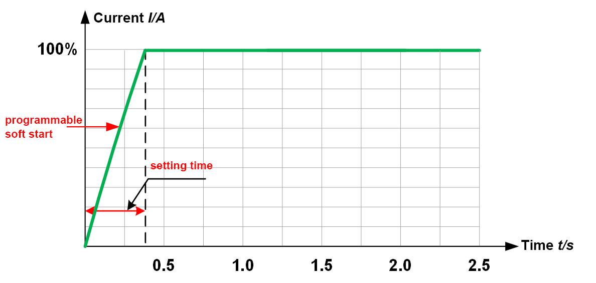 TUNKIA TI2000 DC High Current Standard Source