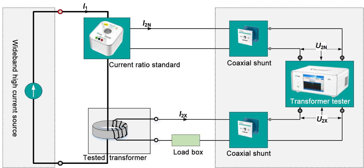 TUNKIA’s Advanced Harmonic Transformer Calibration Solutions