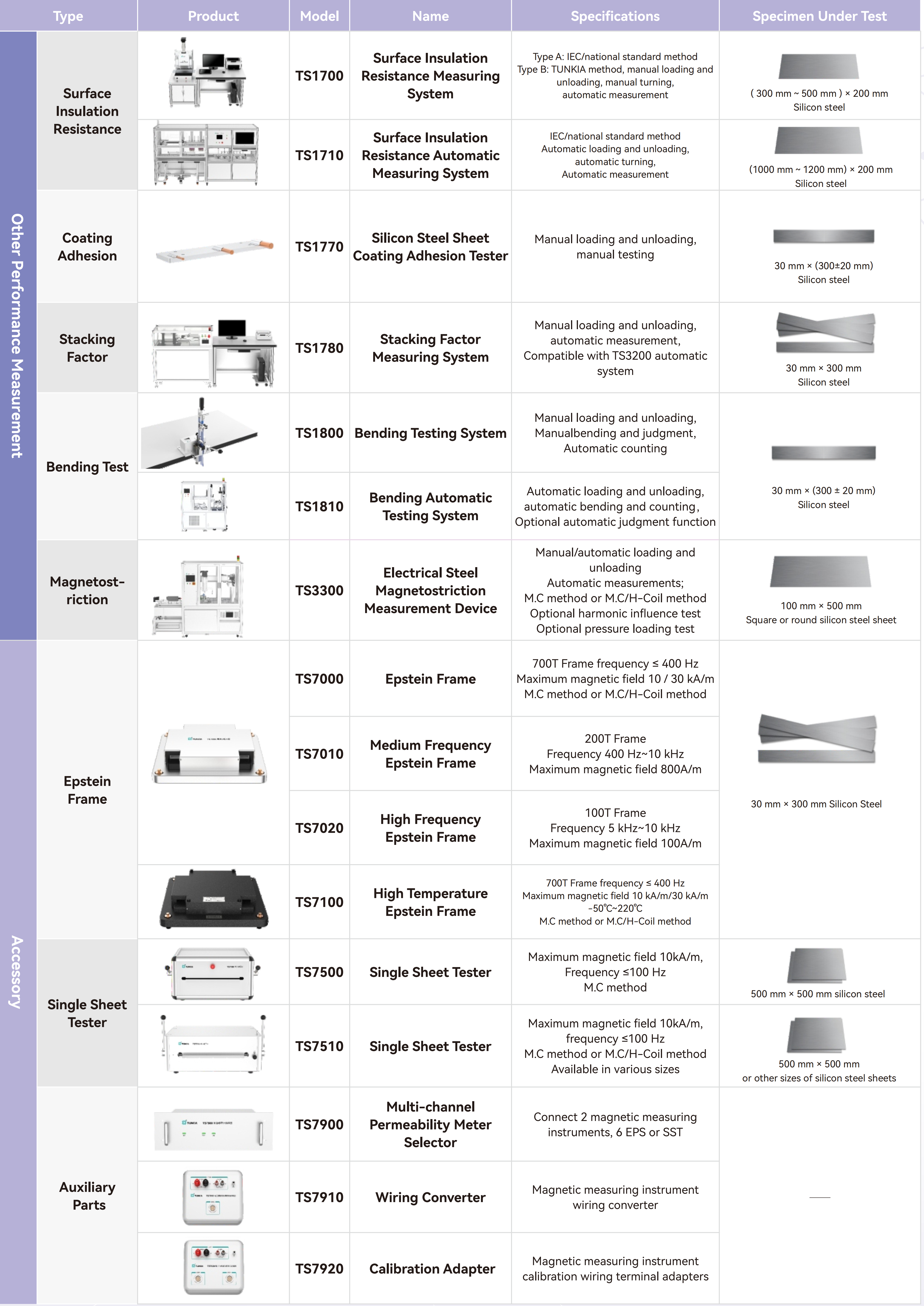 TUNKIA Electrical Steel Testing Solution