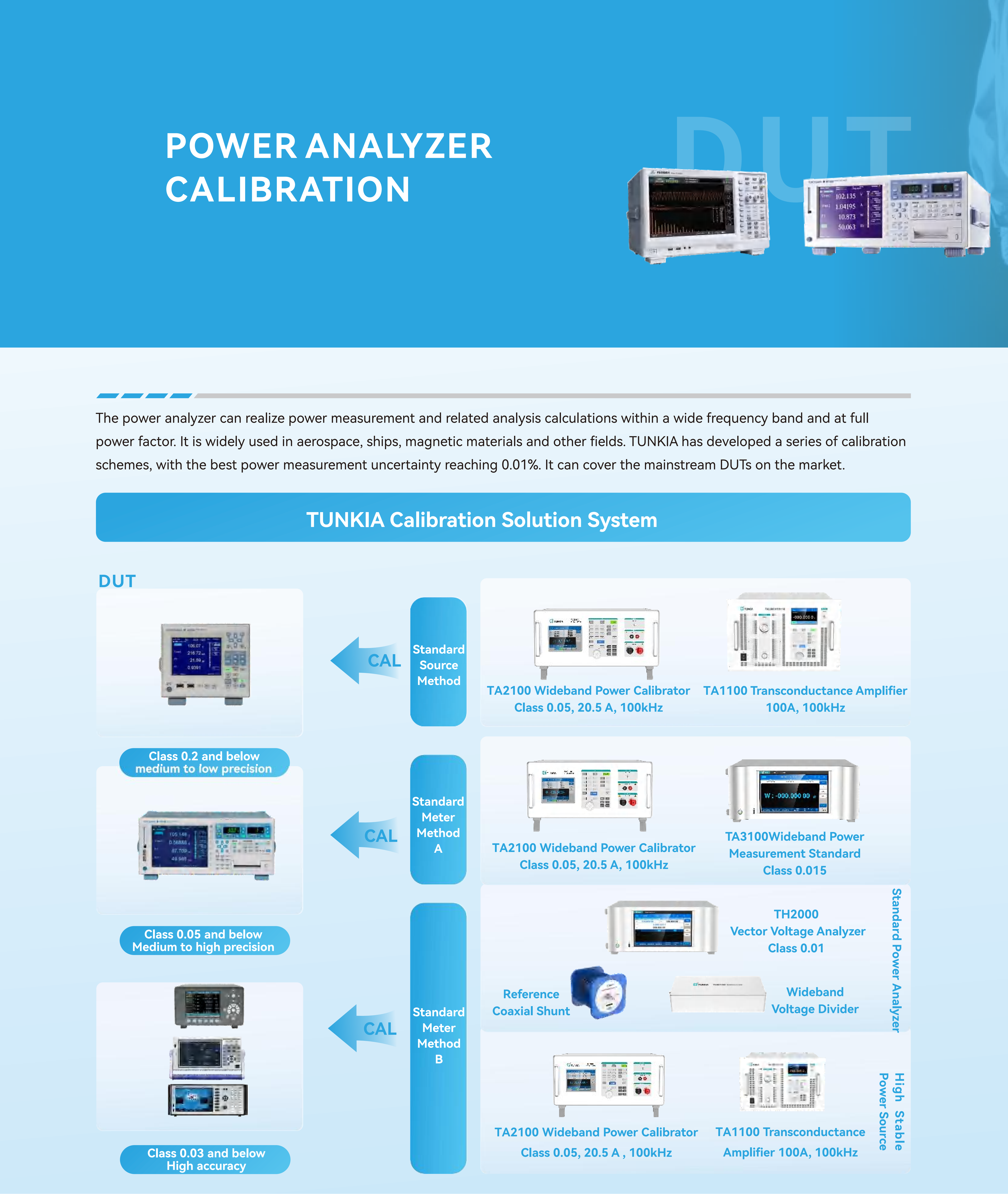 TUNKIA Power Analyzer Calibration Solution (2)