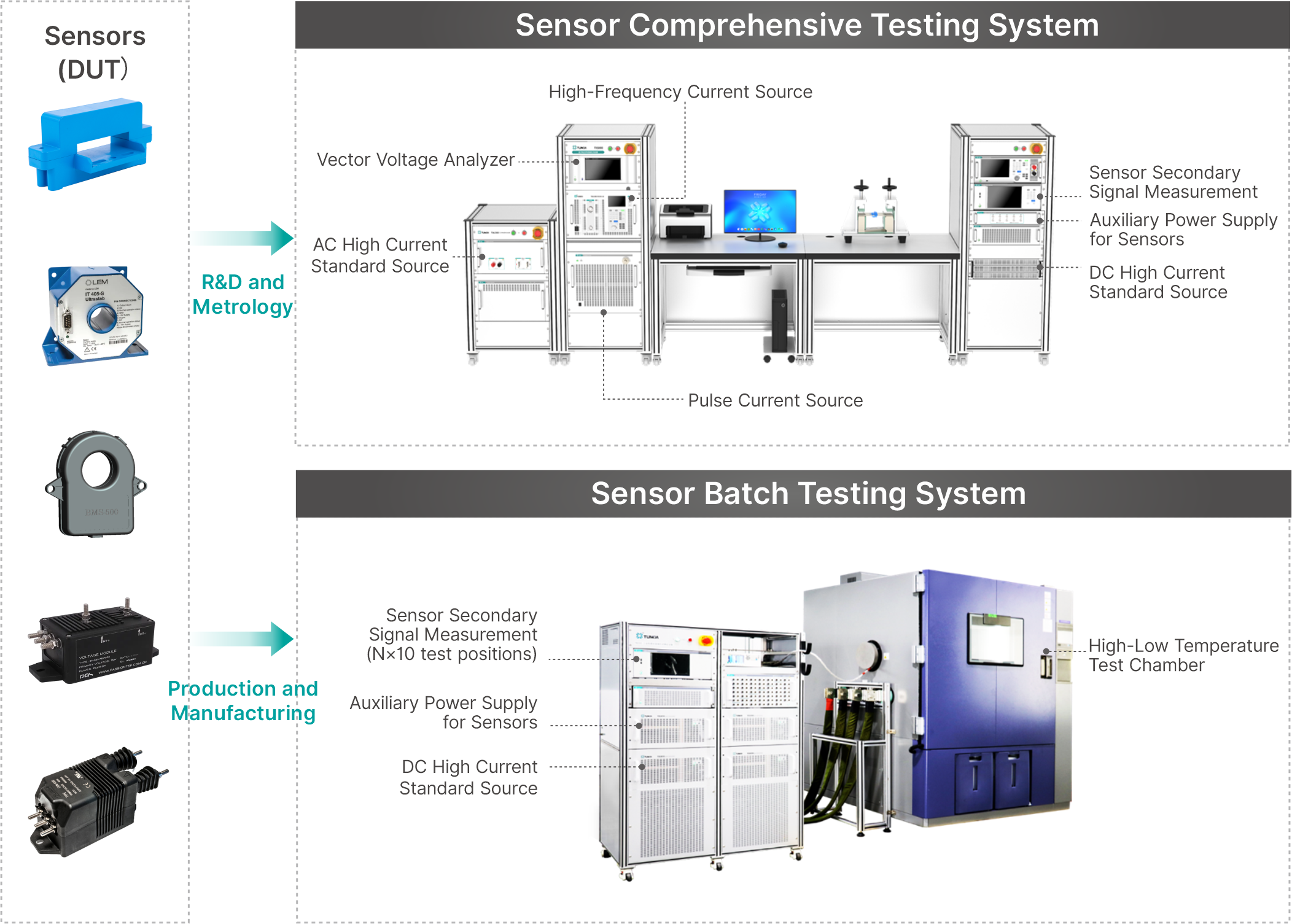 TUNKIA’s Electromagnetic Measurement Solution for NEV Three-Electric Systems and EV Charger Testing
