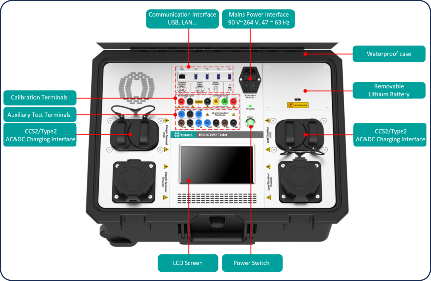 TUNKIA TK4830 EVSE Tester Appearance
