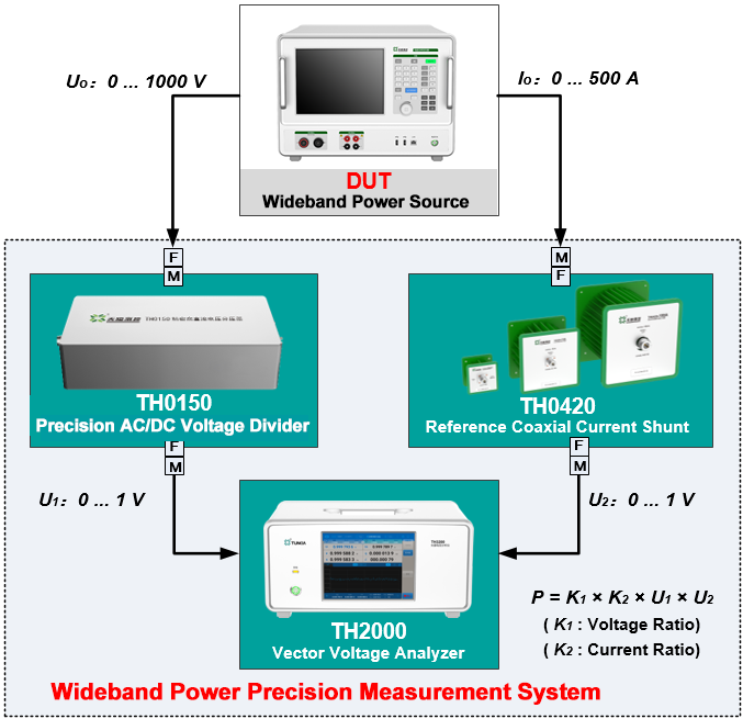 Tunkia TH0420 Reference Coaxial Current Shunt