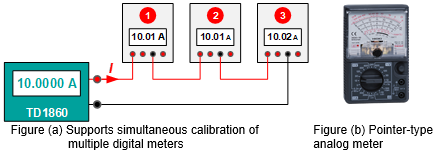 TD1860 Multi function multiproduct Calibrator 