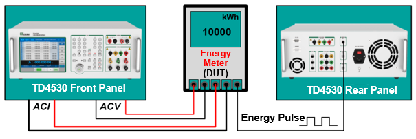 TD4530 Portable Tester for Three-phase and DC Meters