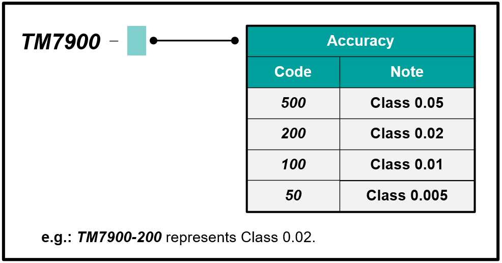 Tunkia TM7900 Precision Volt-second Generator For Flux Meter Calibration 