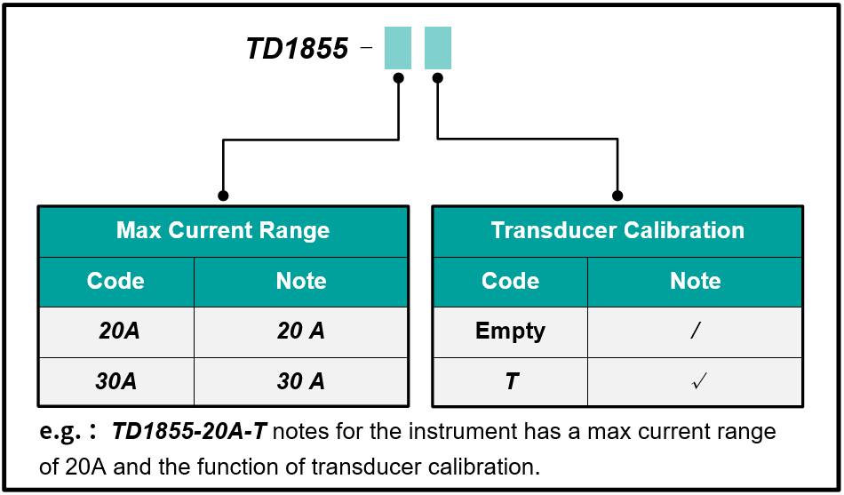 TD1858 Portable Multifunction Calibrator Ordering Information