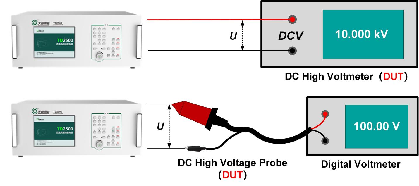 TUNKIA TD2500 DC High Voltage Precision Power Source