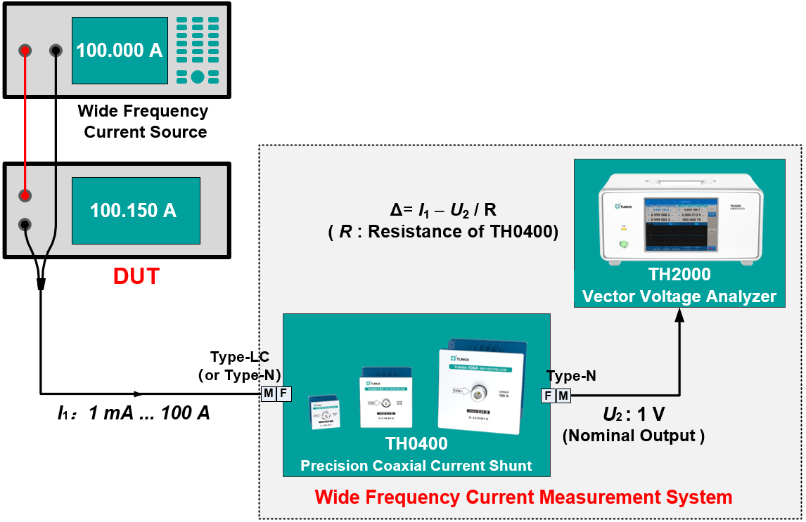 TH0400 Build Wide Frequency Current Measurement System