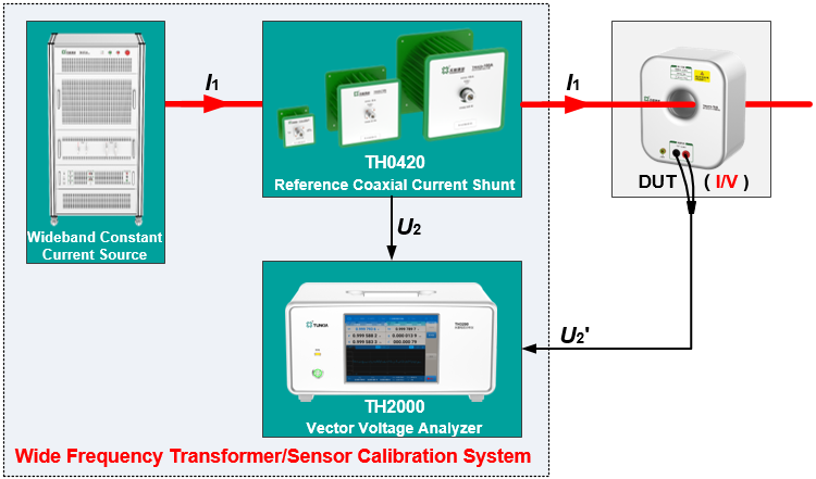 TH0420 Build Wide Frequency Transformer/Sensor Calibration System