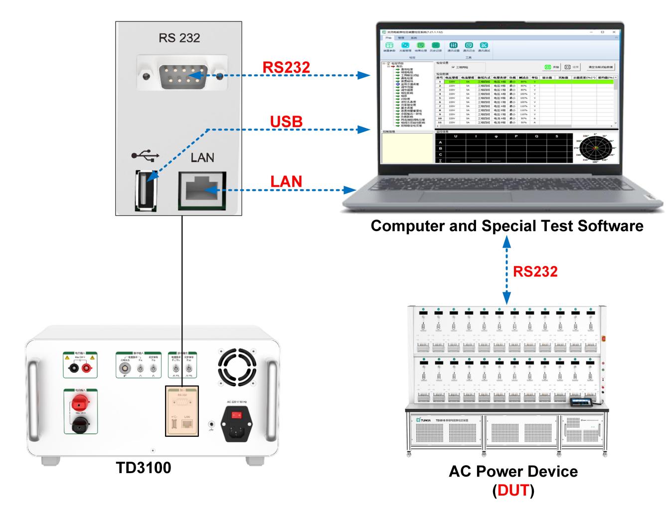 TD3100 Single-phase Multi function Standard Meter Rich Communication Interface