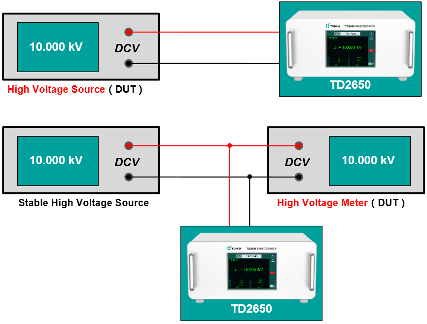 TD2650 Precision AC / DC High Voltage Meter