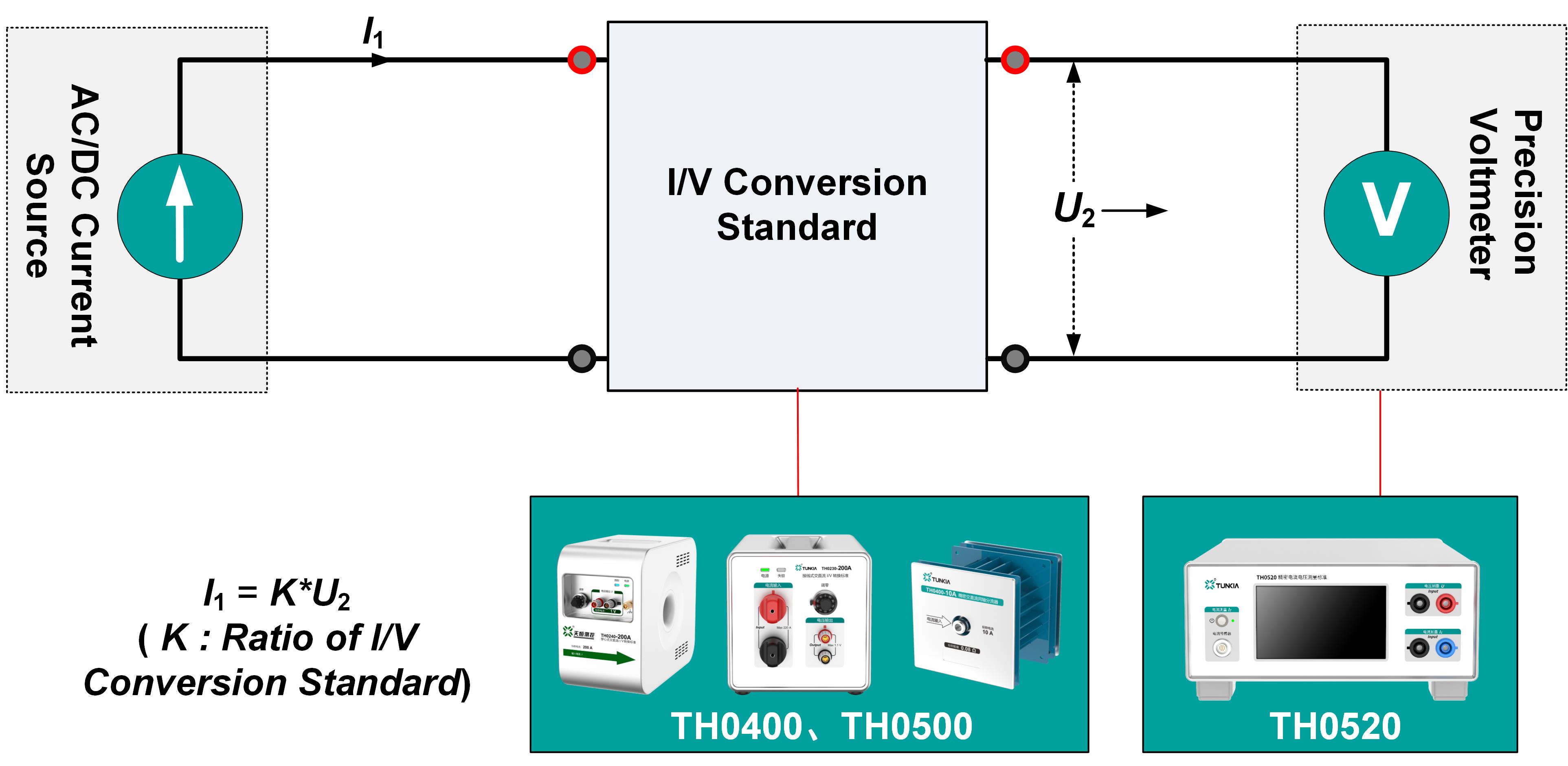 TH0520 Precision Current and Voltage Measurement Standard High current conversion measurement 1