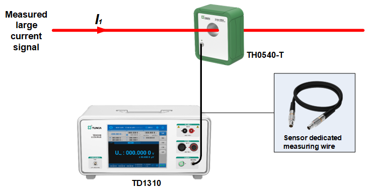  TH0540 Precision Current Transducer Through core type current measurement