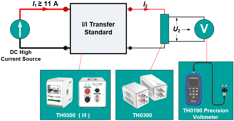 TH0300 High Power Resistor Standard DC High Current Precision Measurement