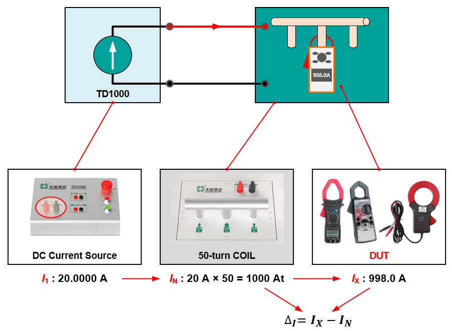 TD1000 Calibration Apparatus for Clamp Meters Calibrate DC Clamp meters by Equivalent Ampere-turn Method(optional)
