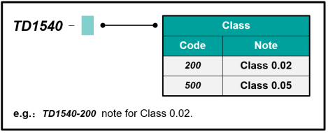 TUNKIA TD1540 DC Shunt Verification Device