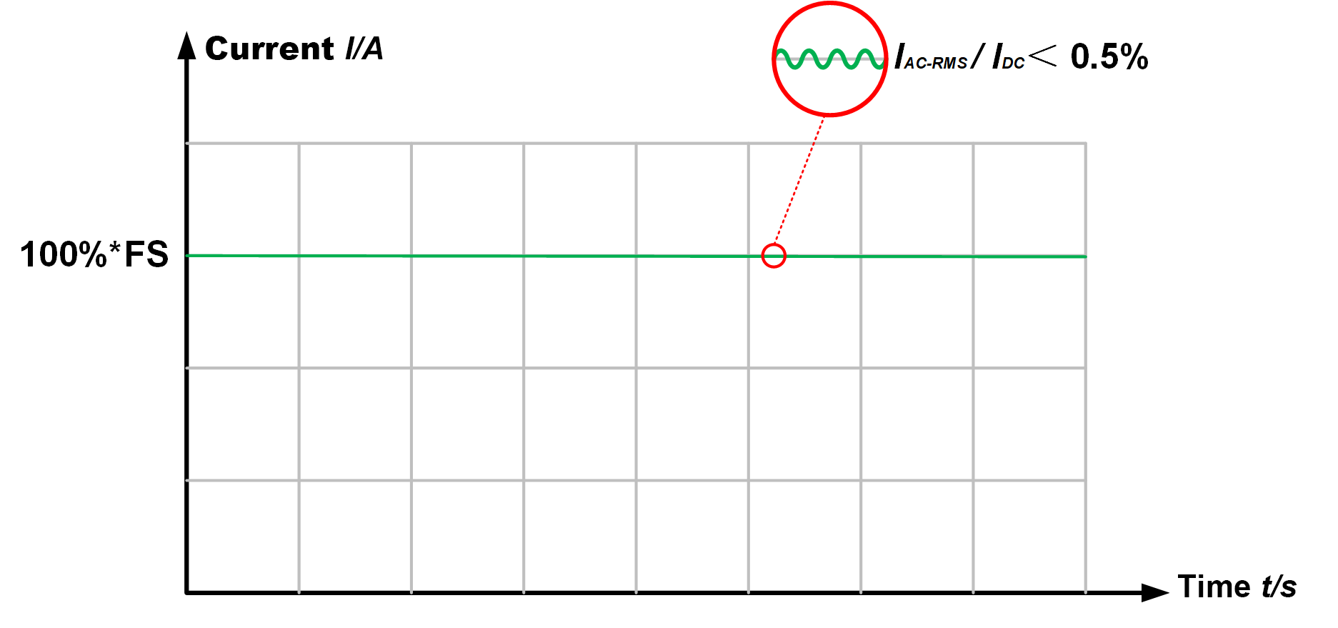 TUNKIA TI2000 DC High Current Standard Source