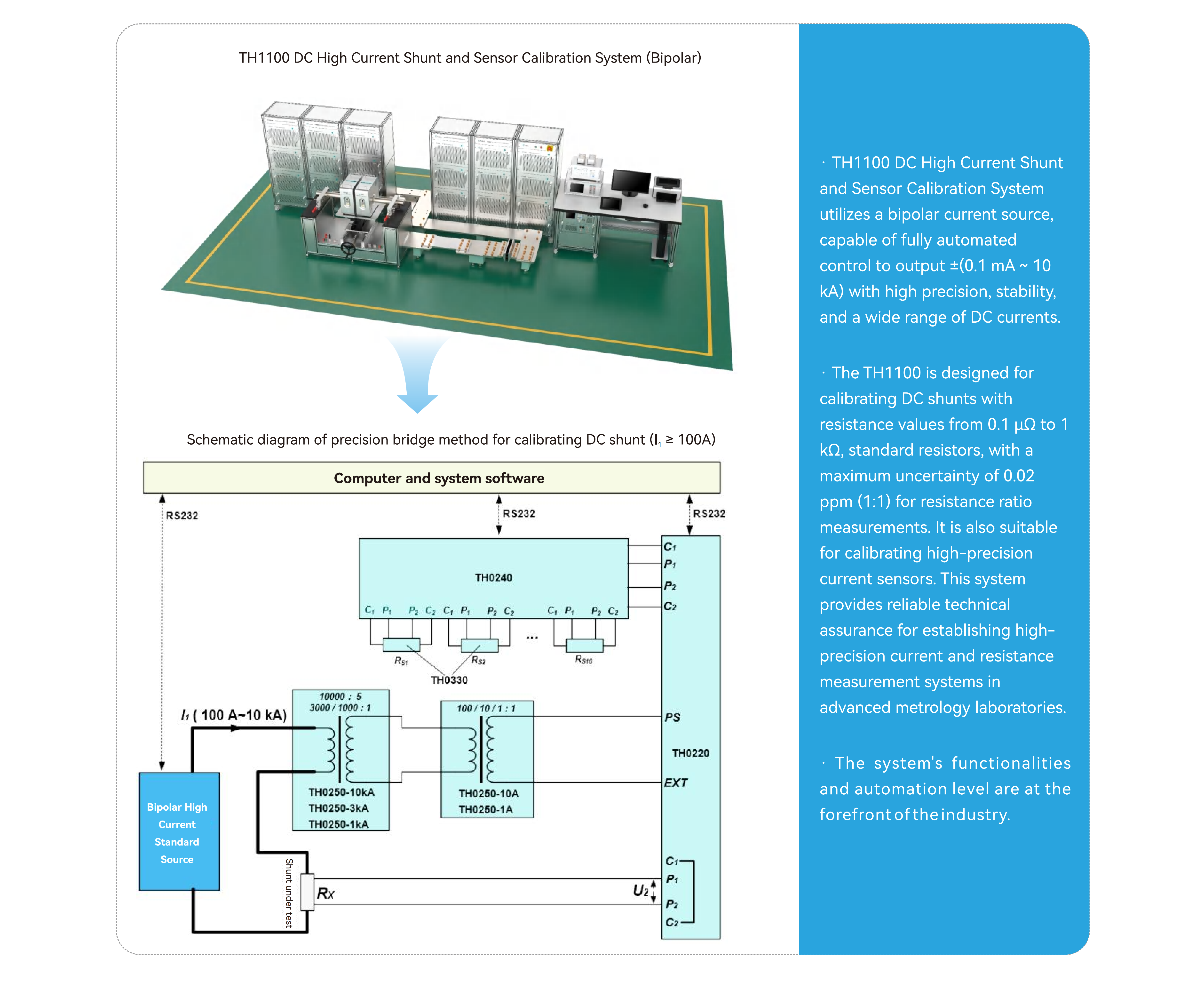 TUNKIA Shunt Calibration Solution (1)