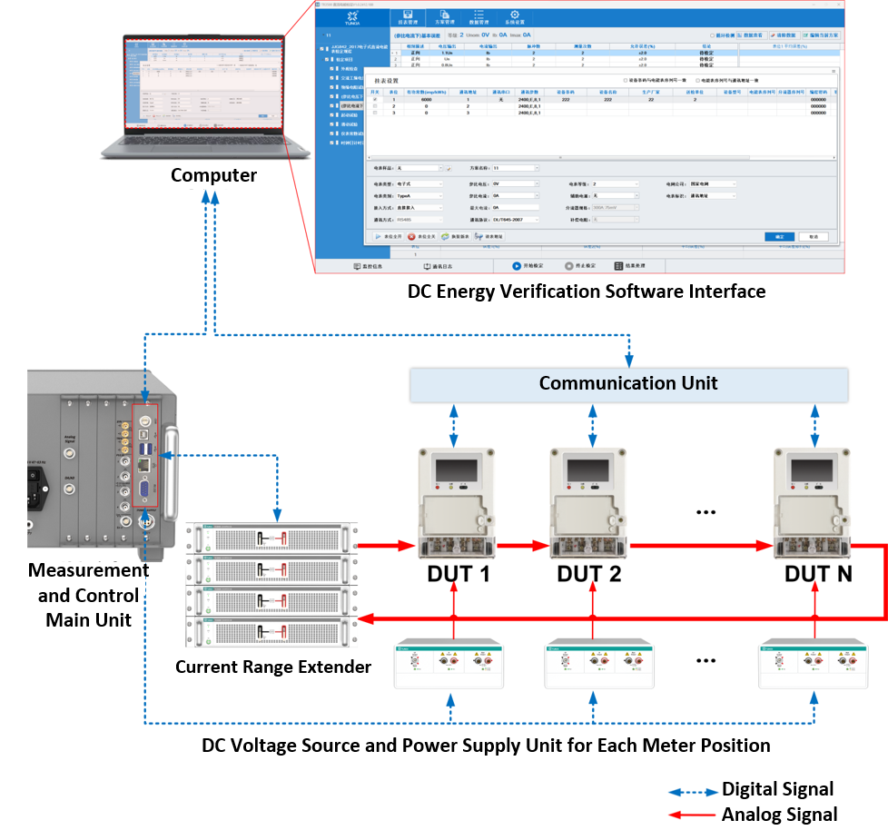 TUNKIA TE3100 DC Energy Meter Verification Device