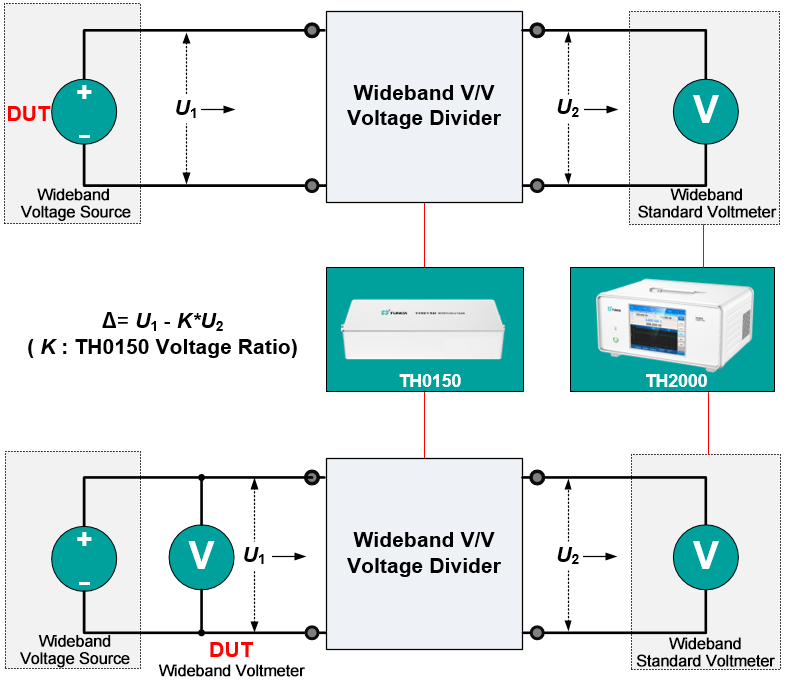 Tunkia TH0150 Wideband Voltage Divider