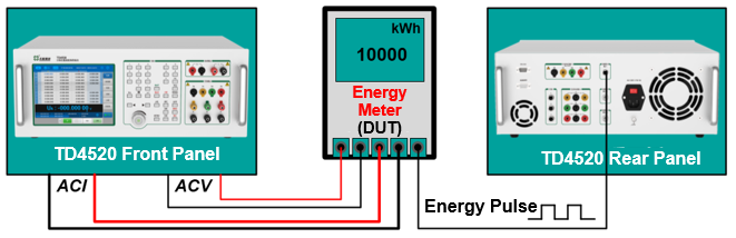 TD4520 Portable Tester for Three-phase and DC Meters