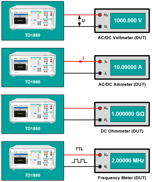 Discover Tunkia's Multifunction Calibrator Series for Professional Multimeter Calibration