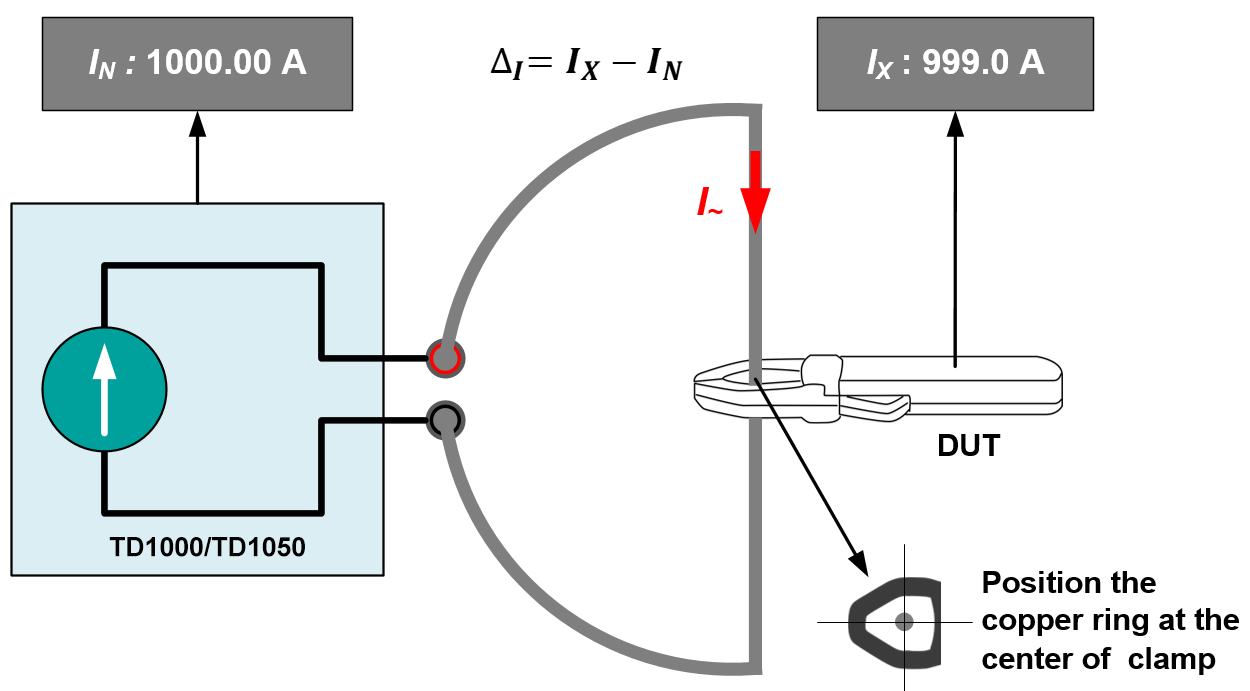 How to Calibrate Clamp Meter-Single-Turn Method tunkia