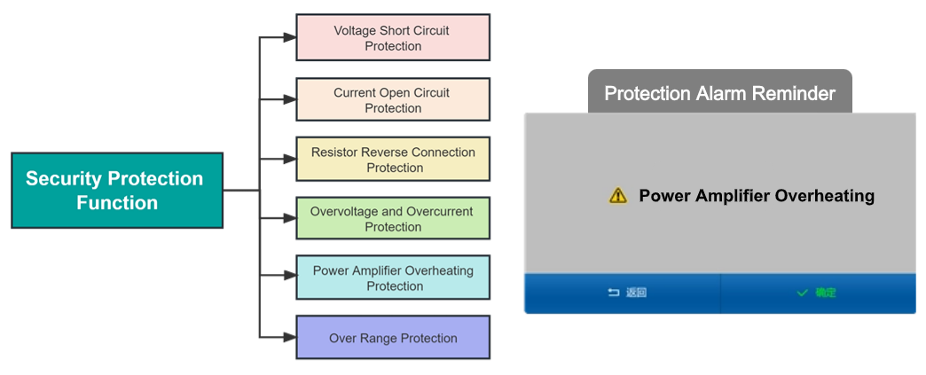 TD1880 high precision multifunction calibrator security protection function