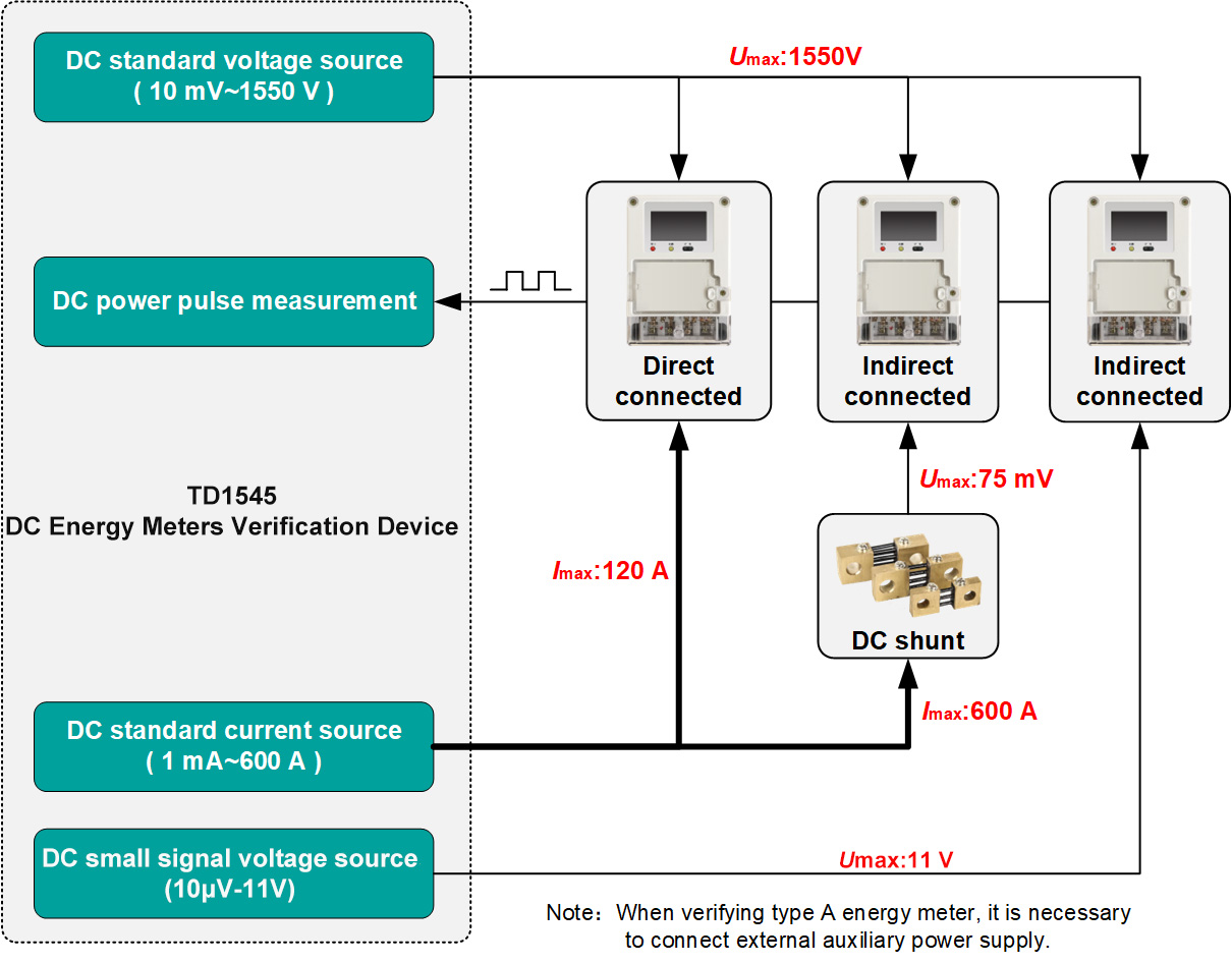 TUNKIA TD1545 DC Energy Meters Verification Device
