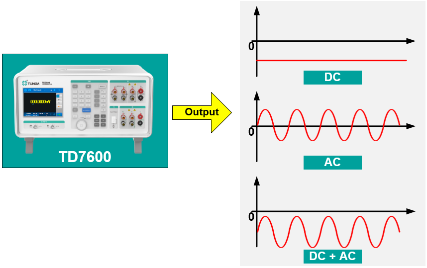 TD7600 Precision Process Calibrator AC/DC Fitting Output (option)