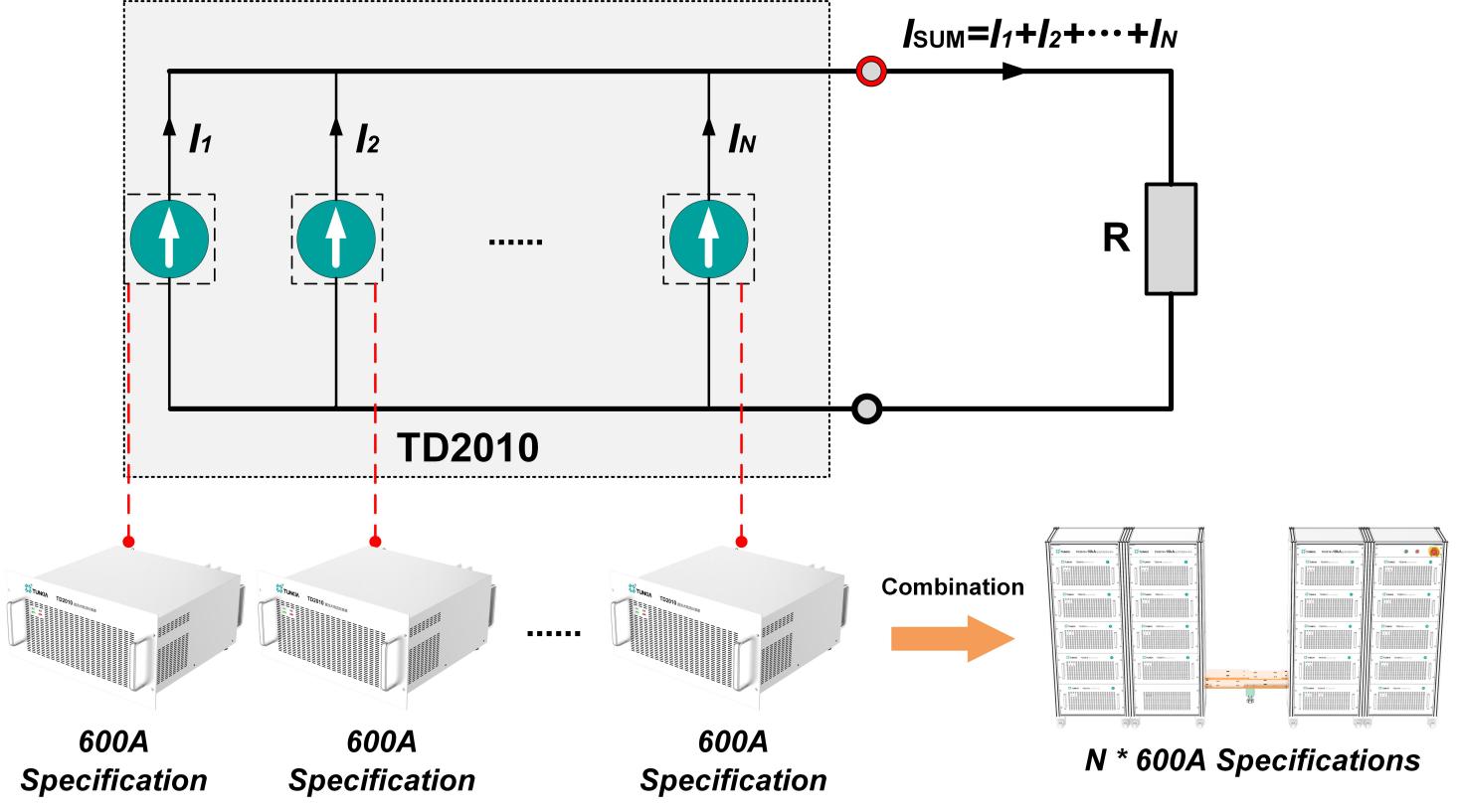 TD2010 DC high Current Standard Source Module source combination output