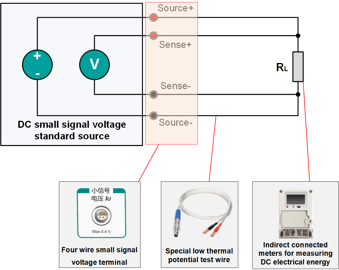 TD1570 Verification Apparatus for Indirect Connected DC Energy Meters Four wire small signal voltage source