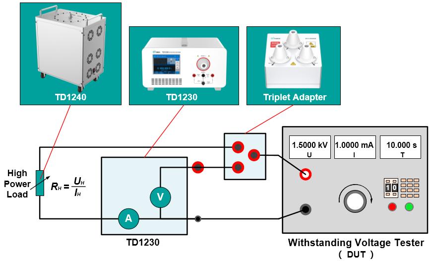 TD1230 Verification Device for Withstanding Voltage Tester tunkia