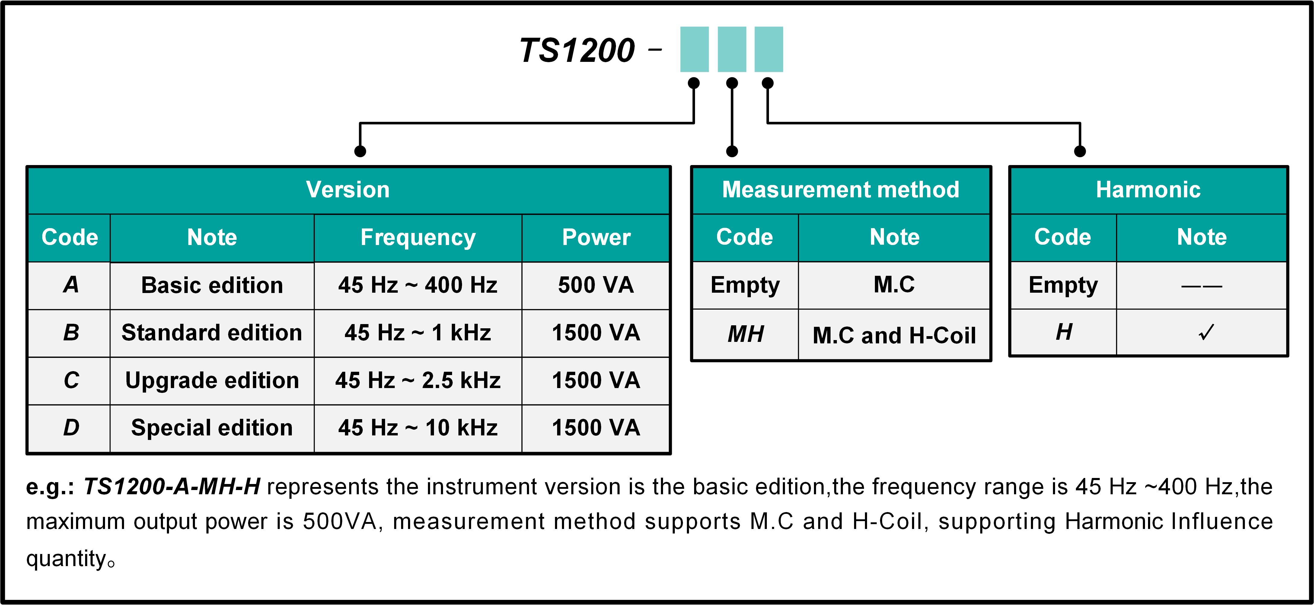 TS1200 AC Magnetic Properties Measuring System for Electrical Steel Ordering Information