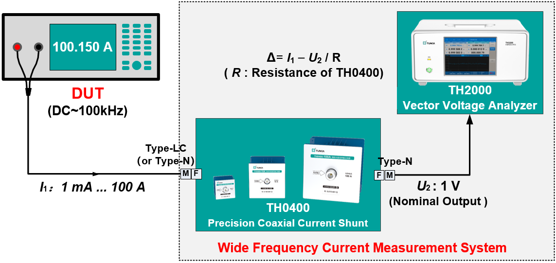  TH0400 Build Wide Frequency Current Measurement System